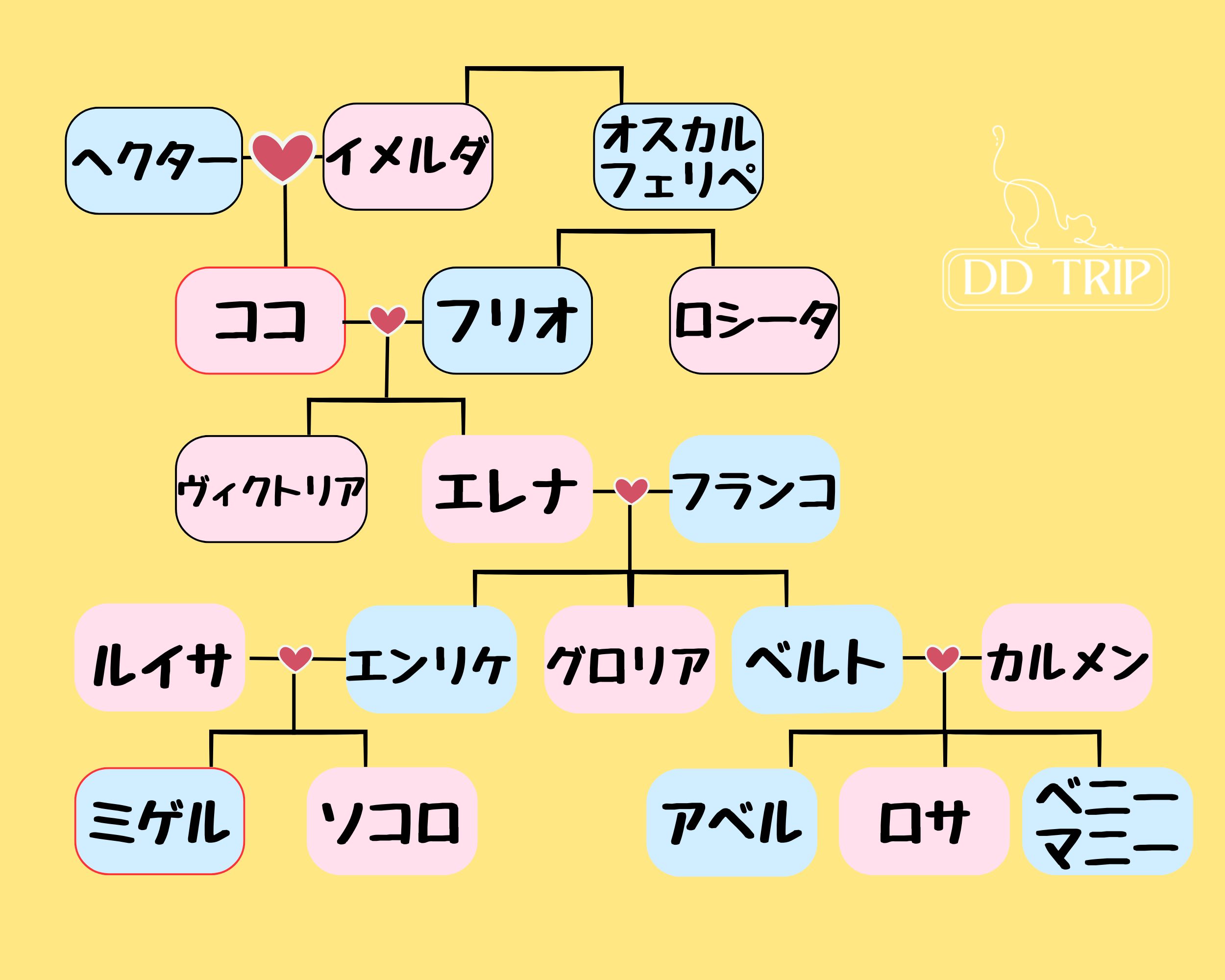 リメンバーミー登場人物の名前は？ネタバレあり相関図もご紹介