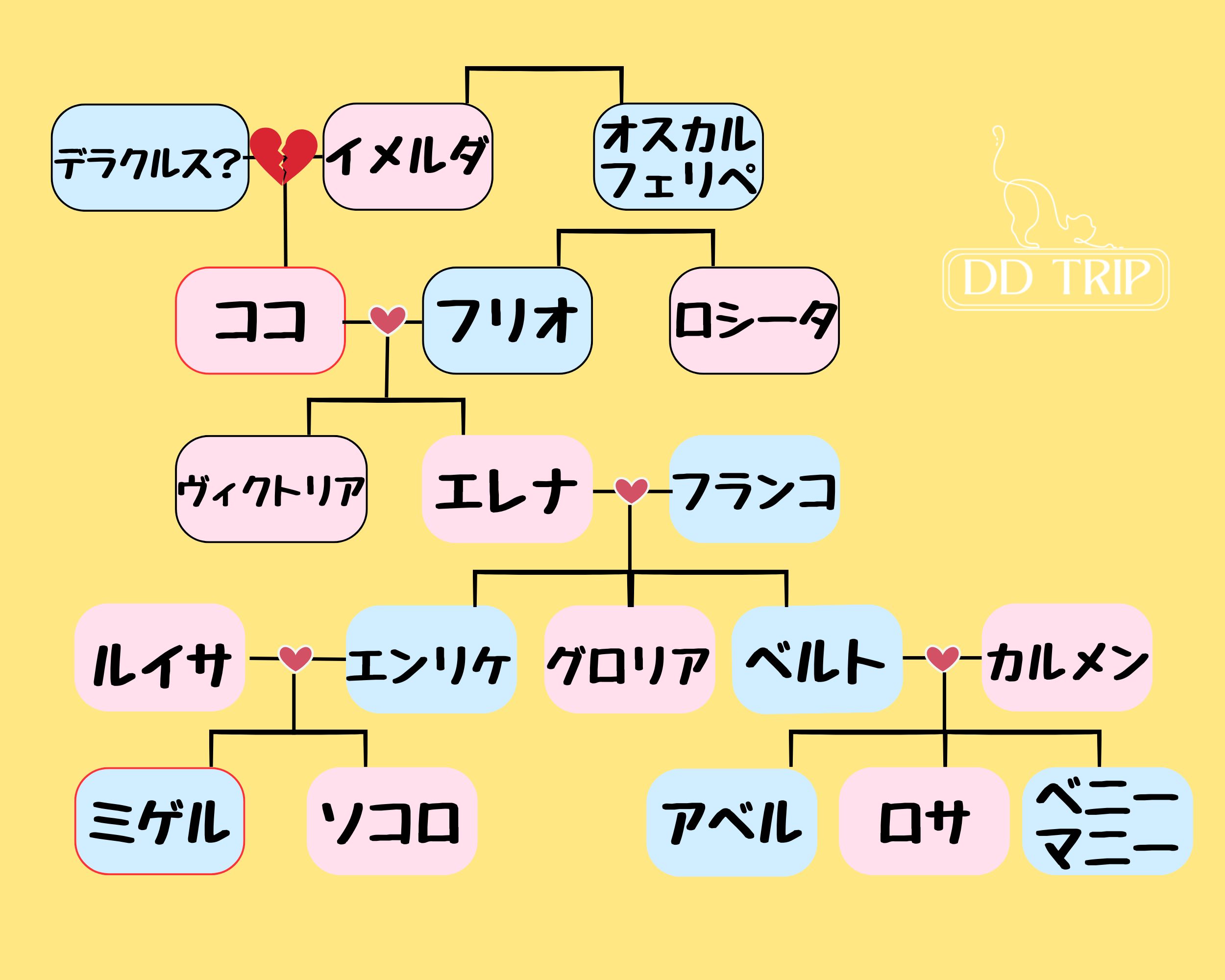 リメンバーミー登場人物の名前は？ネタバレあり相関図もご紹介