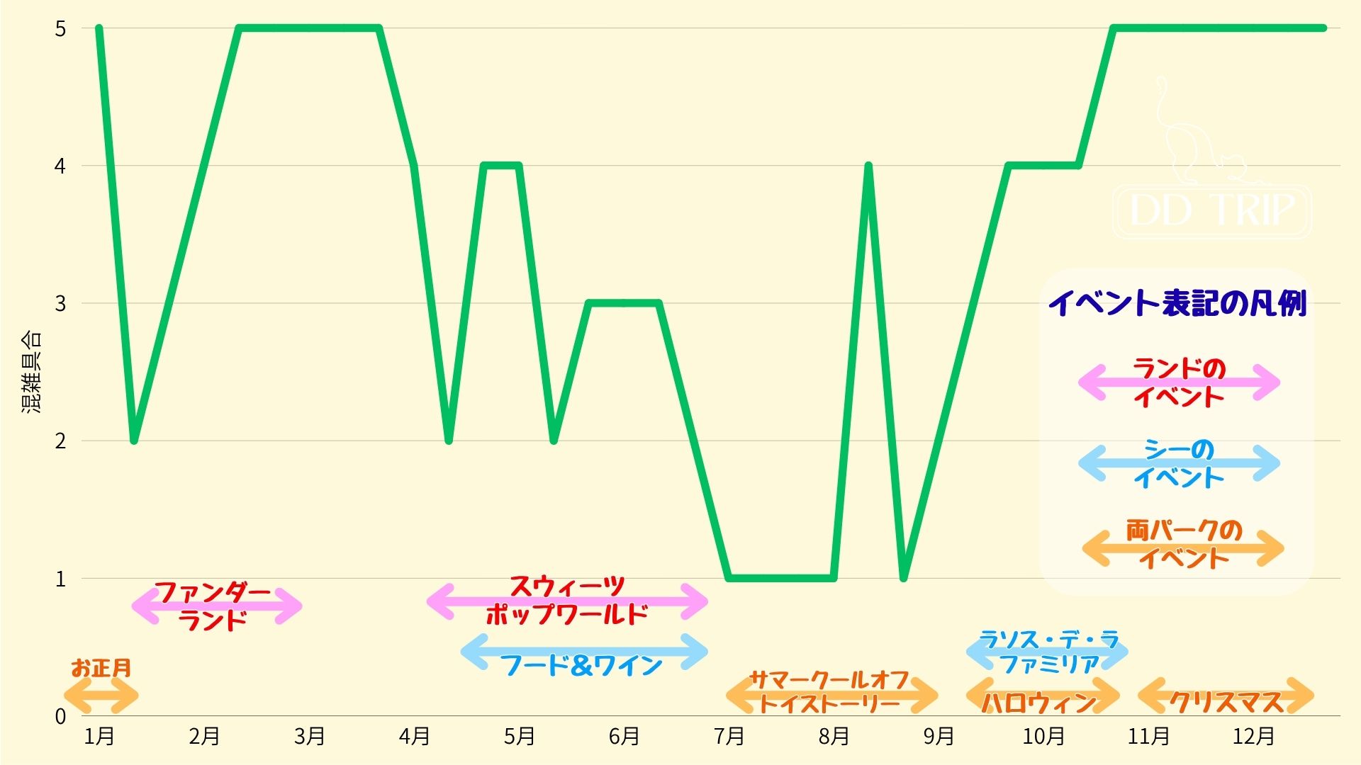 ディズニー混雑予想（2026）