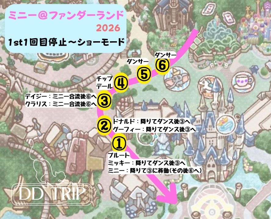 ミニーのファンダーランド停止位置(1st1回目)