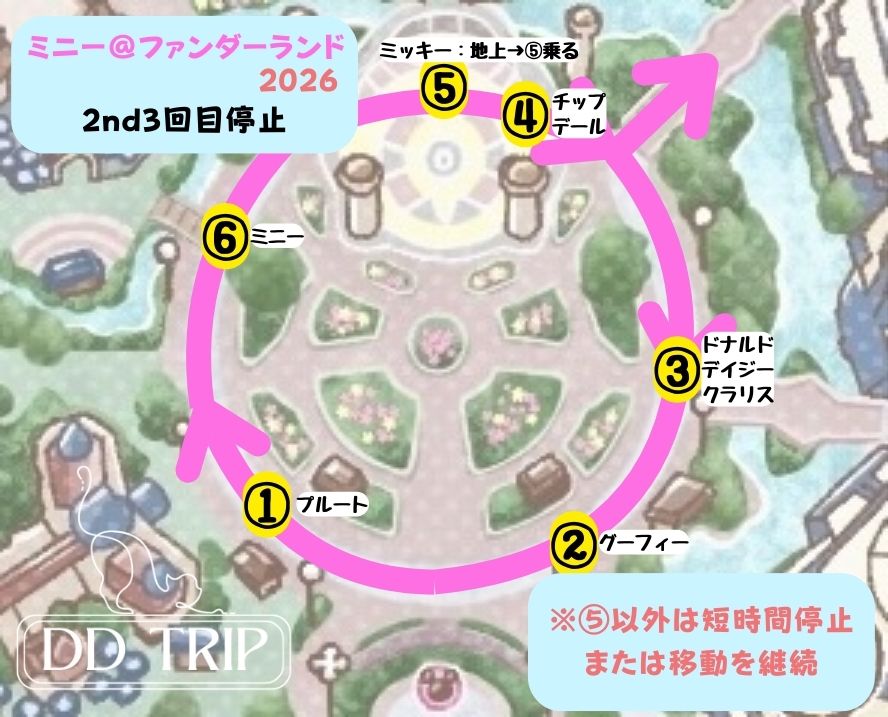 ミニー@ファンダーランド停止位置2nd3回目