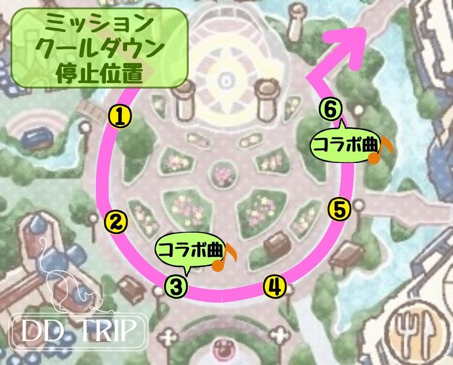 ベイマックスのミッションクールダウン停止位置